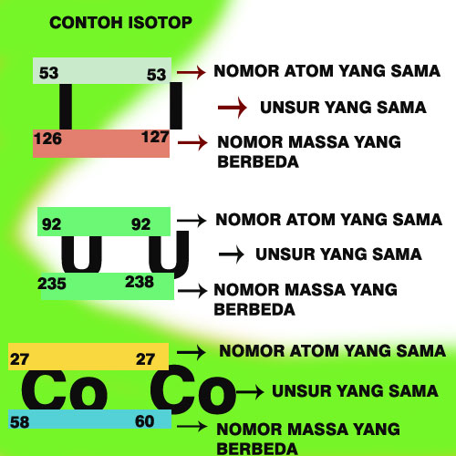 Detail Contoh Isotop Isobar Dan Isoton Nomer 34