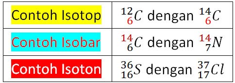 Detail Contoh Isotop Isobar Dan Isoton Nomer 8