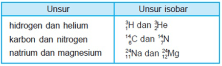 Detail Contoh Isotop Isobar Isoton Nomer 19