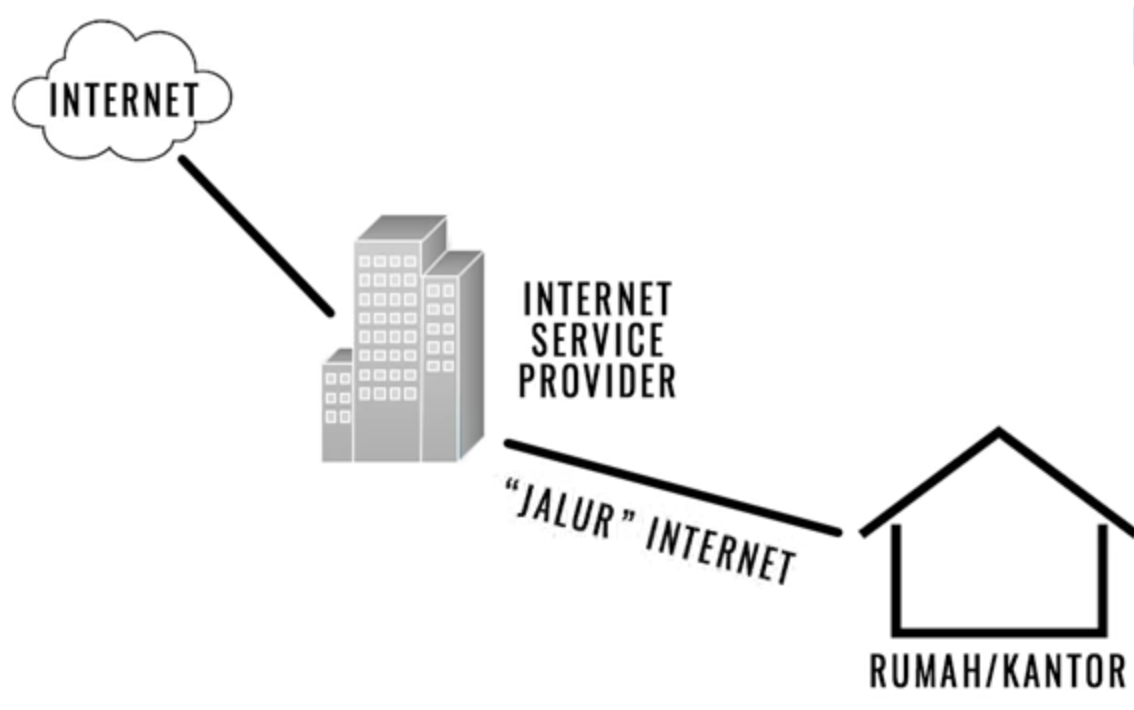 Detail Contoh Isp Di Indonesia Koleksi Nomer 35