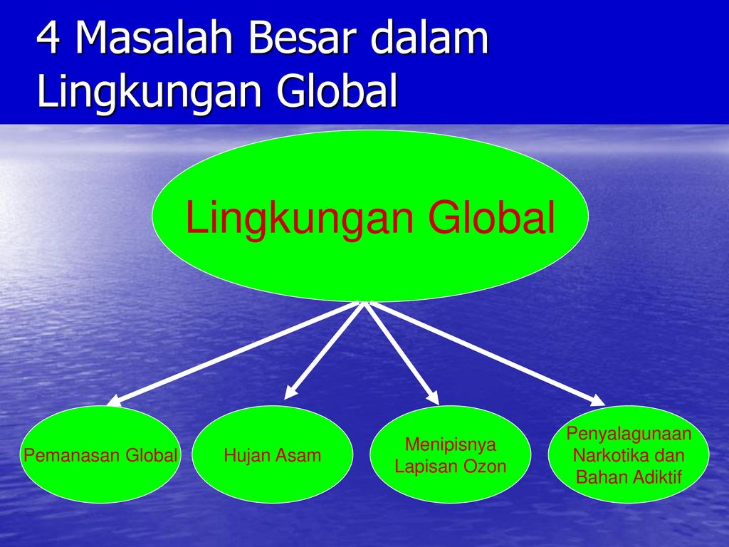 Detail Contoh Isu Global Nomer 14