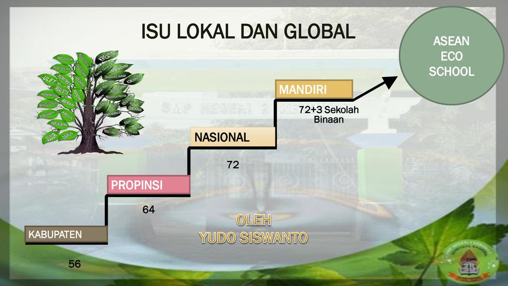 Detail Contoh Isu Global Nomer 4