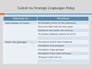 Detail Contoh Isu Strategis Nomer 12