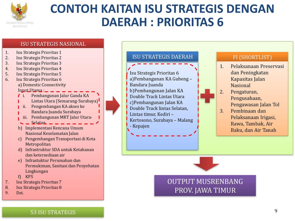 Detail Contoh Isu Strategis Nomer 17