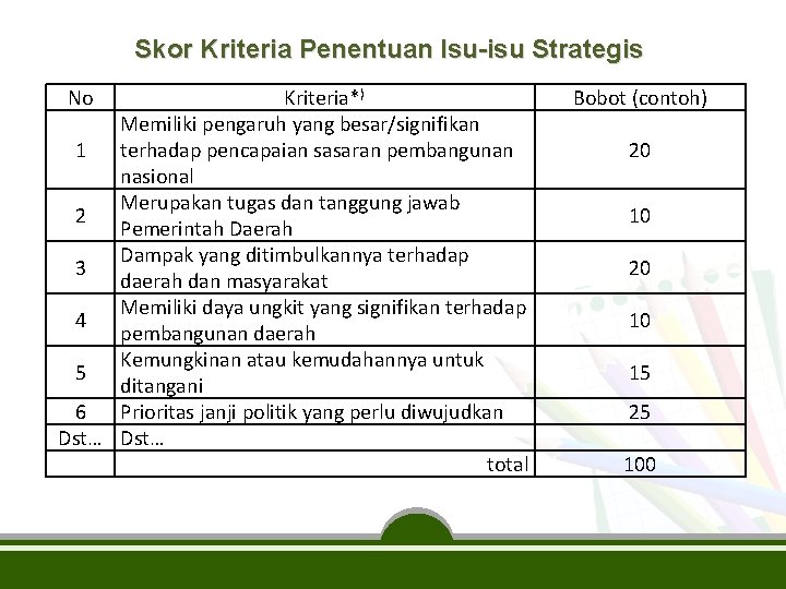 Detail Contoh Isu Strategis Nomer 25