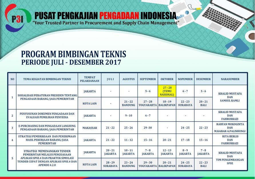 Detail Contoh Isu Strategis Nomer 43