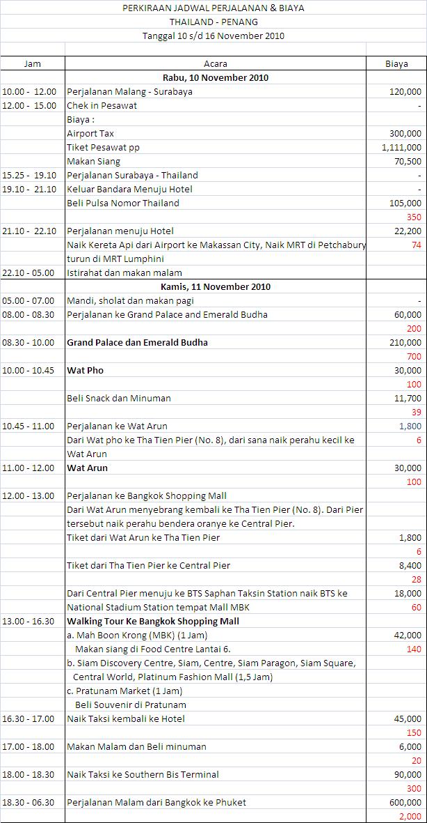 Contoh Itinerary Lengkap - KibrisPDR