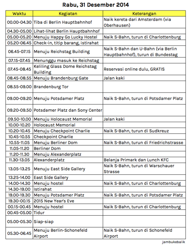 Detail Contoh Itinerary Lengkap Nomer 3