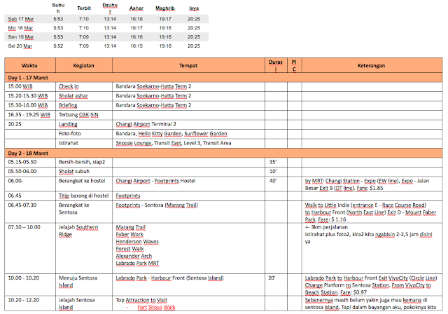 Detail Contoh Itinerary Lengkap Nomer 9