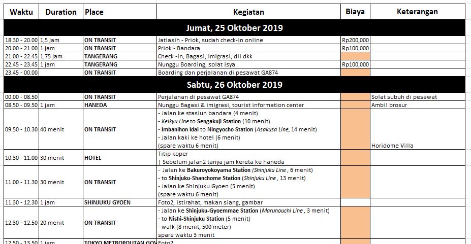 Detail Contoh Itinerary Yang Bagus Nomer 2