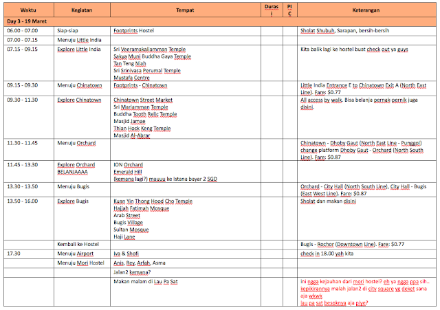 Detail Contoh Itinerary Yang Bagus Nomer 15