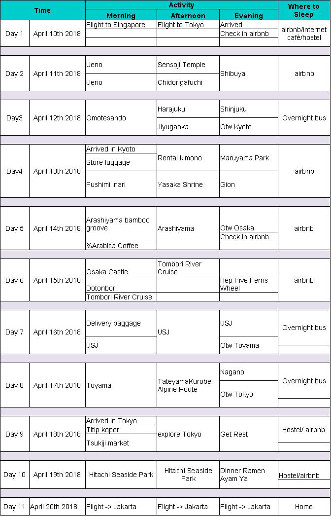 Detail Contoh Itinerary Yang Bagus Nomer 18