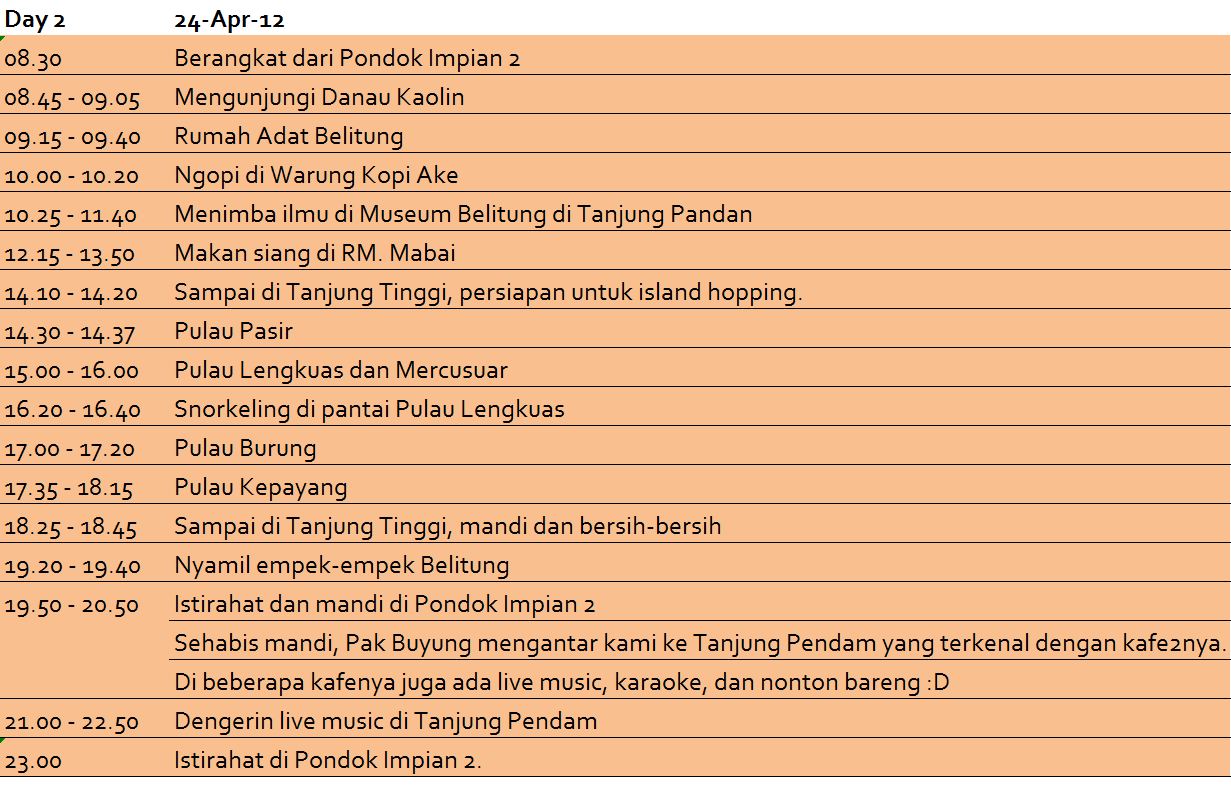Detail Contoh Itinerary Yang Bagus Nomer 39