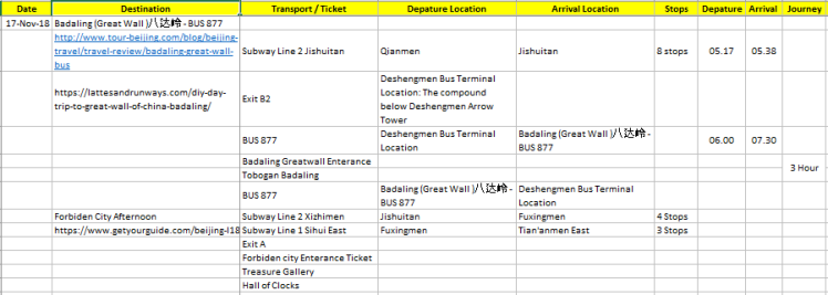 Detail Contoh Itinerary Yang Bagus Nomer 40