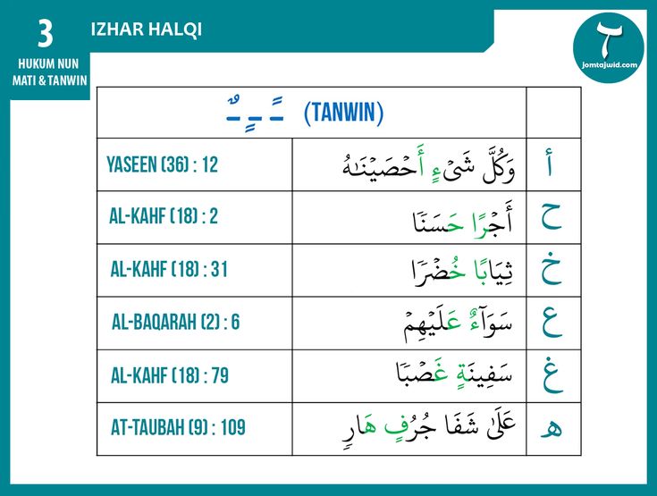 Detail Contoh Izhar Halqi Nomer 23