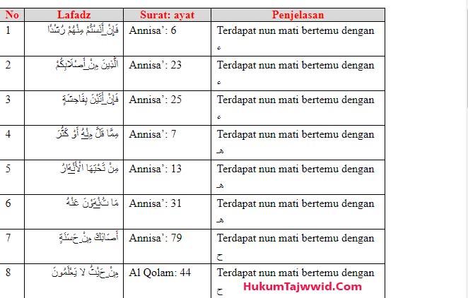 Detail Contoh Izhar Syafawi Semua Huruf Nomer 12