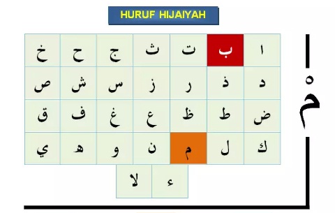 Detail Contoh Izhar Syafawi Semua Huruf Nomer 23