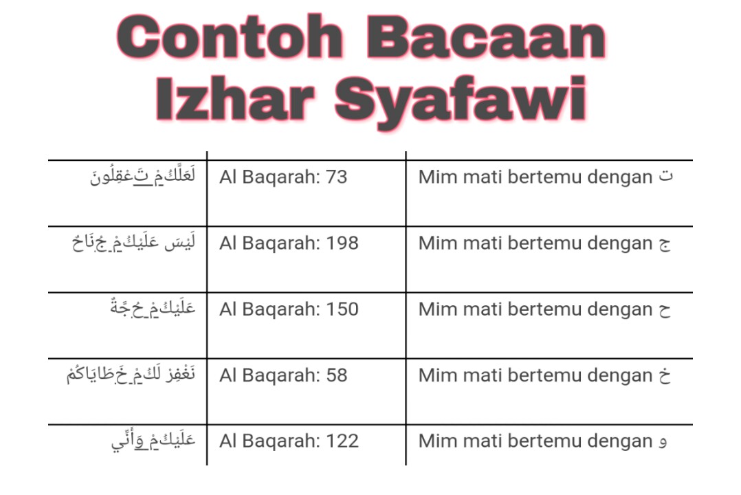 Detail Contoh Izhar Syafawi Semua Huruf Nomer 26