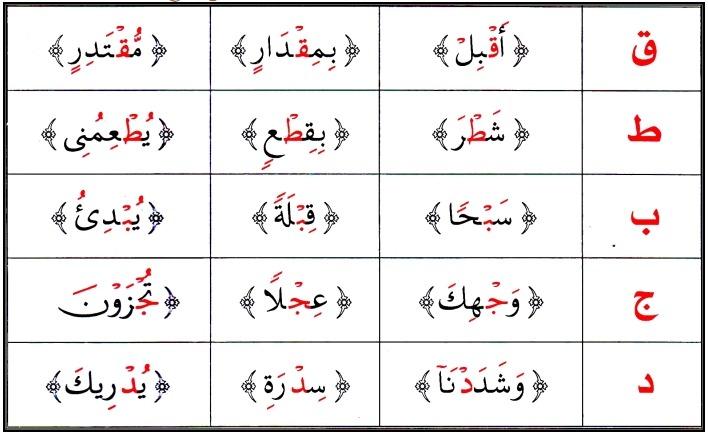 Detail Contoh Izhar Syafawi Semua Huruf Nomer 8