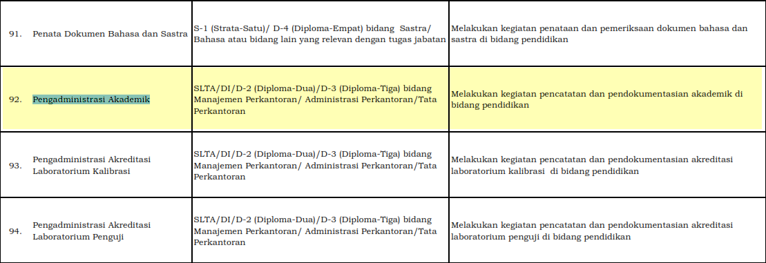 Detail Contoh Jabatan Pelaksana Nomer 12