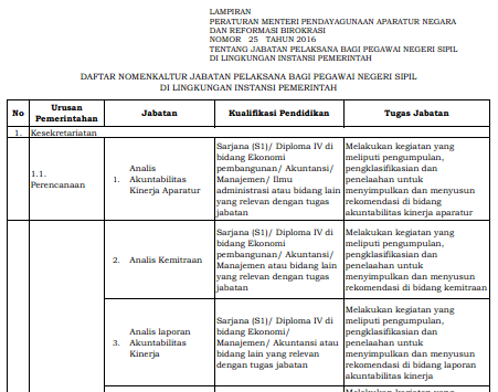 Detail Contoh Jabatan Pelaksana Nomer 18