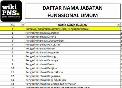 Detail Contoh Jabatan Pelaksana Nomer 39