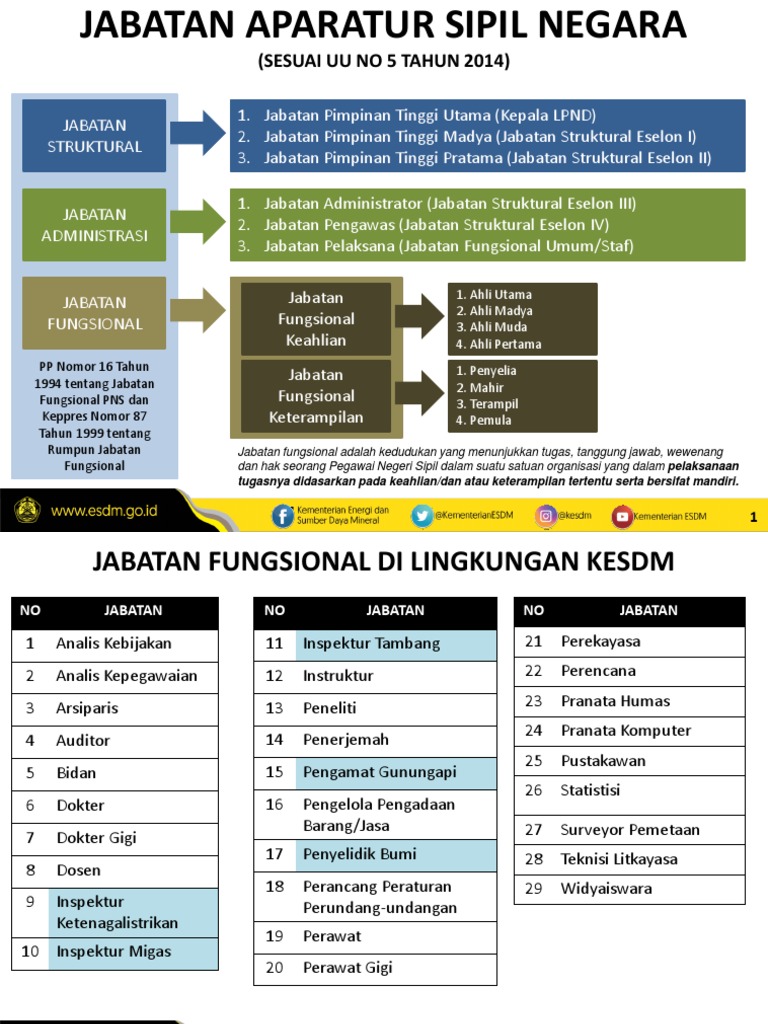 Detail Contoh Jabatan Pelaksana Nomer 6