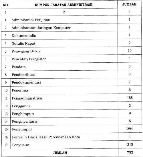 Detail Contoh Jabatan Struktural Nomer 49