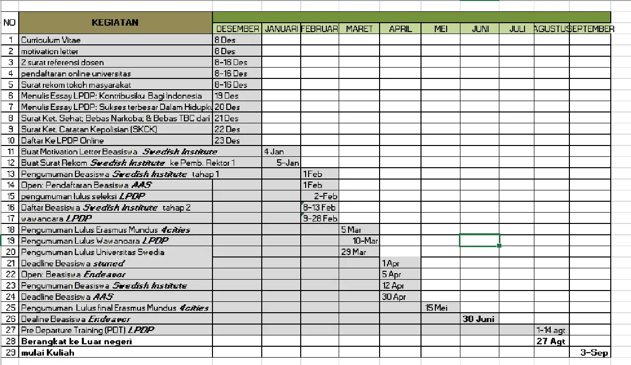 Detail Contoh Jadwal Harian Nomer 6
