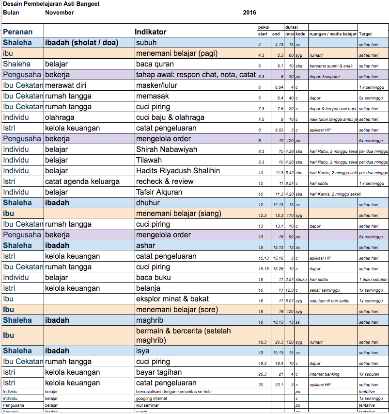 Detail Contoh Jadwal Harian Muslimah Nomer 17