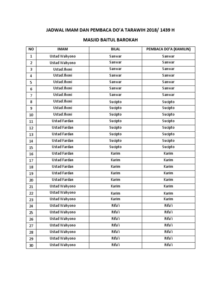 Detail Contoh Jadwal Imam Tarawih Nomer 21