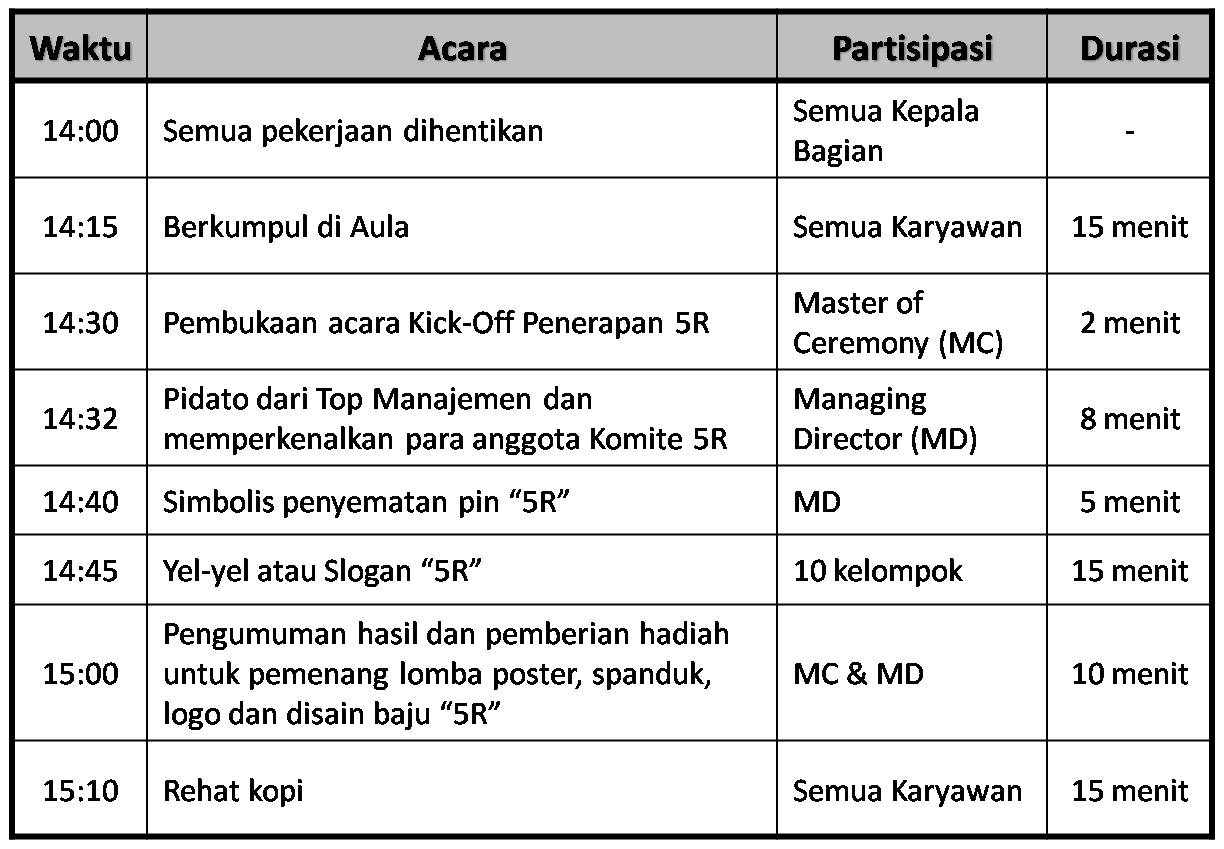 Detail Contoh Jadwal Kegiatan Pimpinan Nomer 23