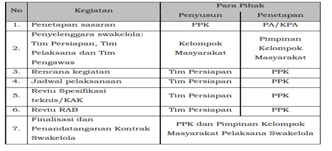 Detail Contoh Jadwal Kegiatan Pimpinan Nomer 45