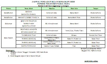 Detail Contoh Jadwal Kegiatan Pondok Pesantren Nomer 28