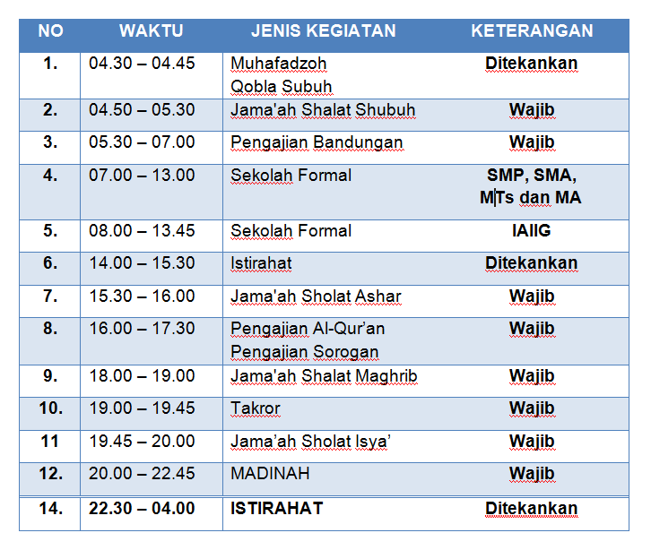 Detail Contoh Jadwal Kegiatan Pondok Pesantren Nomer 41