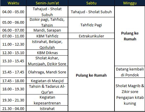 Detail Contoh Jadwal Kegiatan Pondok Pesantren Nomer 52