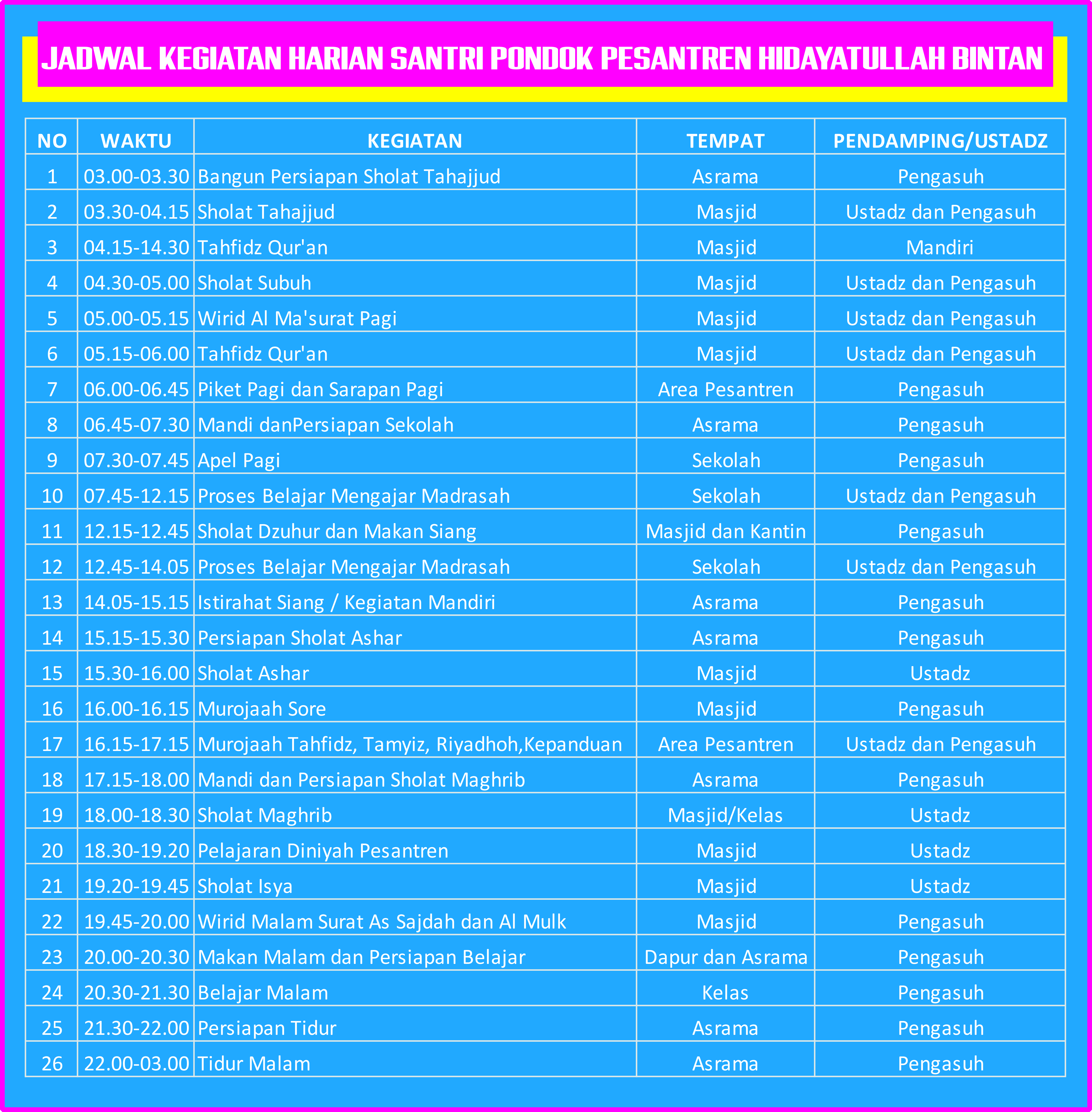 Detail Contoh Jadwal Kegiatan Pondok Pesantren Nomer 7