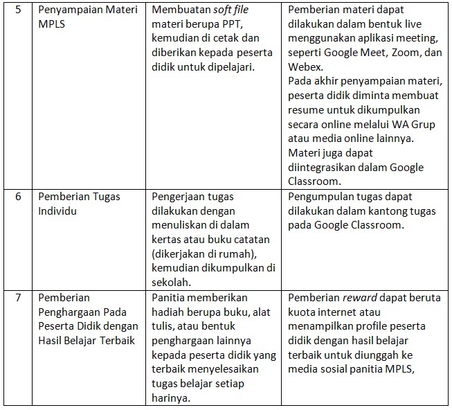 Detail Contoh Jadwal Kegiatan Sehari Hari Yang Kreatif Nomer 41