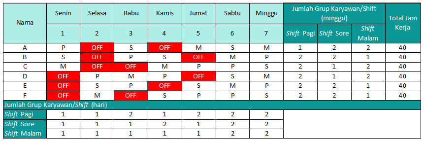 Detail Contoh Jadwal Kerja Nomer 12