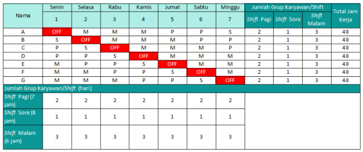 Detail Contoh Jadwal Kerja Nomer 20