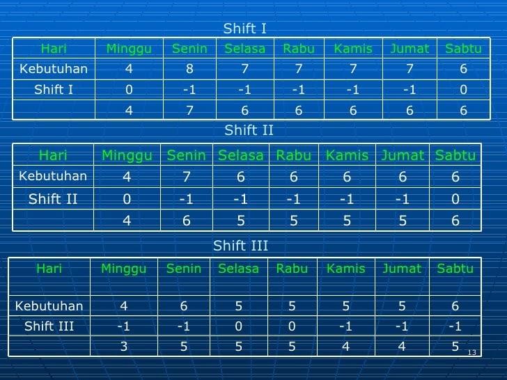 Detail Contoh Jadwal Kerja 2 Shift Nomer 20