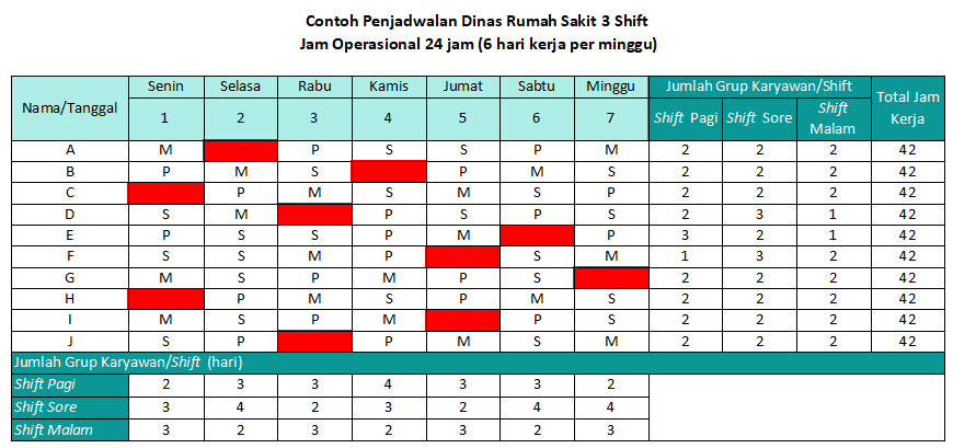 Detail Contoh Jadwal Kerja 2 Shift Nomer 24