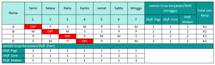 Detail Contoh Jadwal Kerja 2 Shift Nomer 28