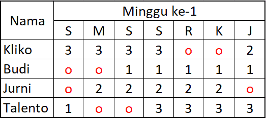 Detail Contoh Jadwal Kerja 2 Shift Nomer 37