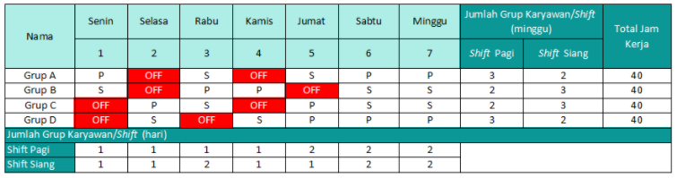 Detail Contoh Jadwal Kerja 3 Shift Nomer 17