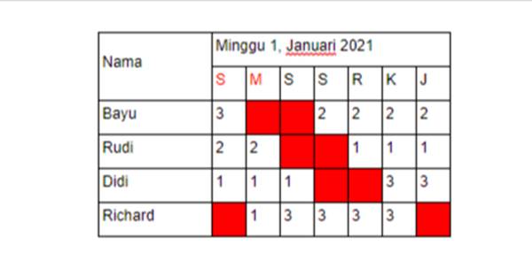 Detail Contoh Jadwal Kerja 3 Shift Nomer 3