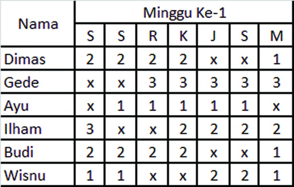 Detail Contoh Jadwal Kerja 3 Shift 24 Jam Nomer 17