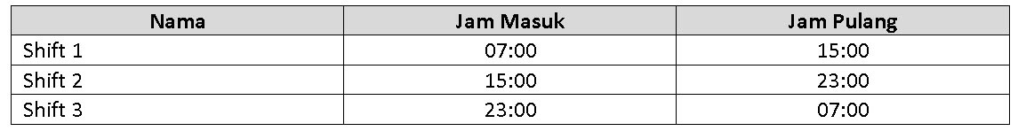 Detail Contoh Jadwal Kerja 3 Shift 24 Jam Nomer 39