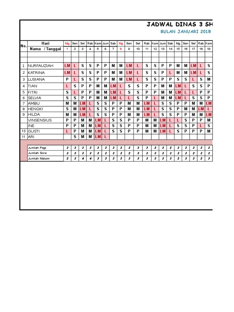 Detail Contoh Jadwal Kerja 3 Shift 24 Jam Nomer 48