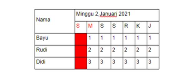 Detail Contoh Jadwal Kerja 3 Shift Nomer 7